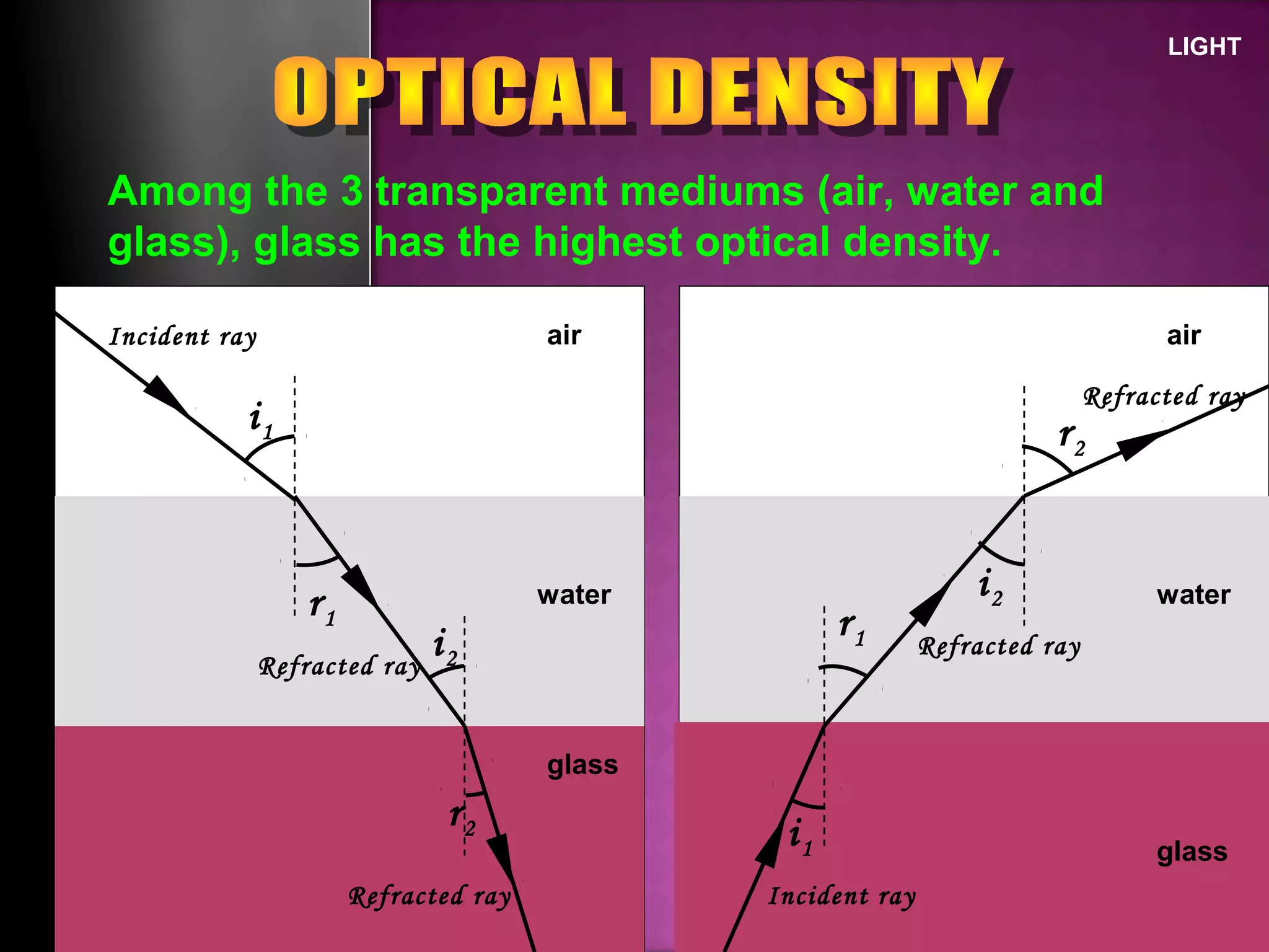 LIGHT
Among the 3 transparent mediums (air, water and
glass), glass has the highest optical density.
air
water
i1
r1
Incident ray
Refracted ray
glass
i2
r2
Refracted ray
air
water
i1
r1
Incident ray
glass
i2
r2
Refracted ray
Refracted ray
 