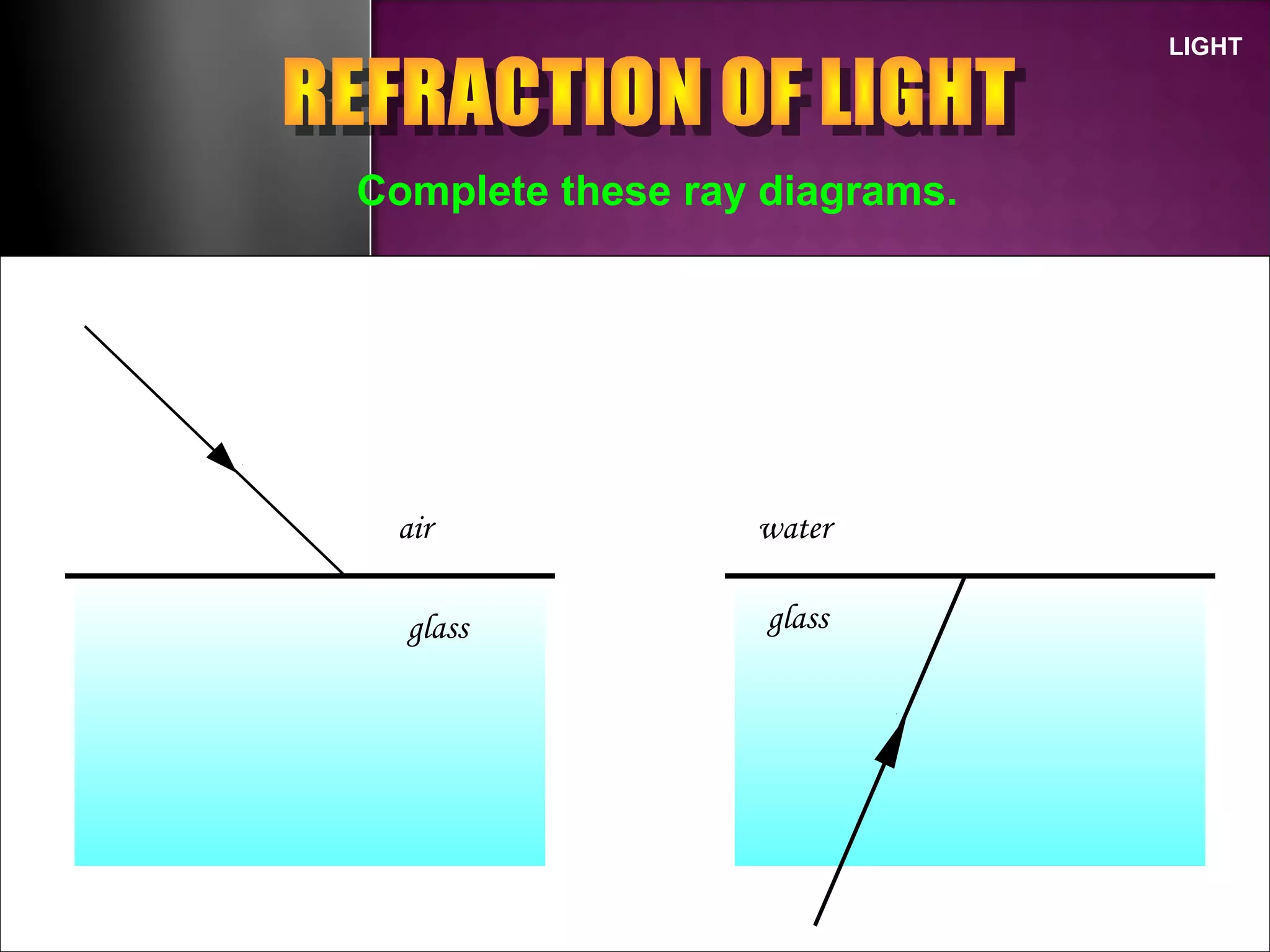 LIGHT
Complete these ray diagrams.
air
glass glass
water
 