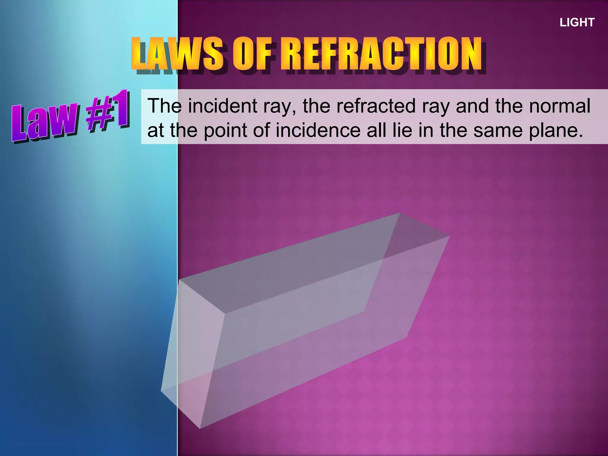LIGHT
The incident ray, the refracted ray and the normal
at the point of incidence all lie in the same plane.
 