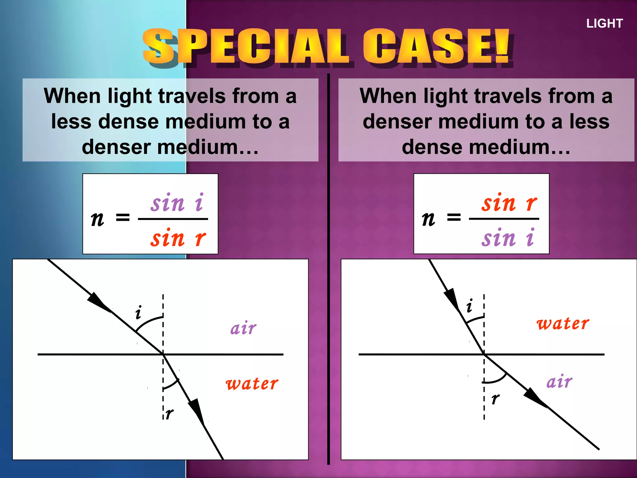 LIGHT
When light travels from a
less dense medium to a
denser medium…
n =
sin i
sin r
i
r
air
water
When light travels from a
denser medium to a less
dense medium…
n =
sin r
sin i
i
r
air
water
 