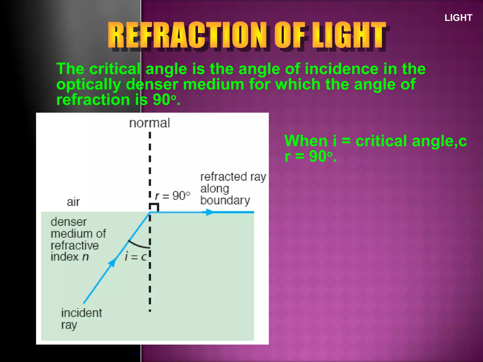 LIGHT
The critical angle is the angle of incidence in the
optically denser medium for which the angle of
refraction is 90o
.
When i = critical angle,c
r = 90o
.
 