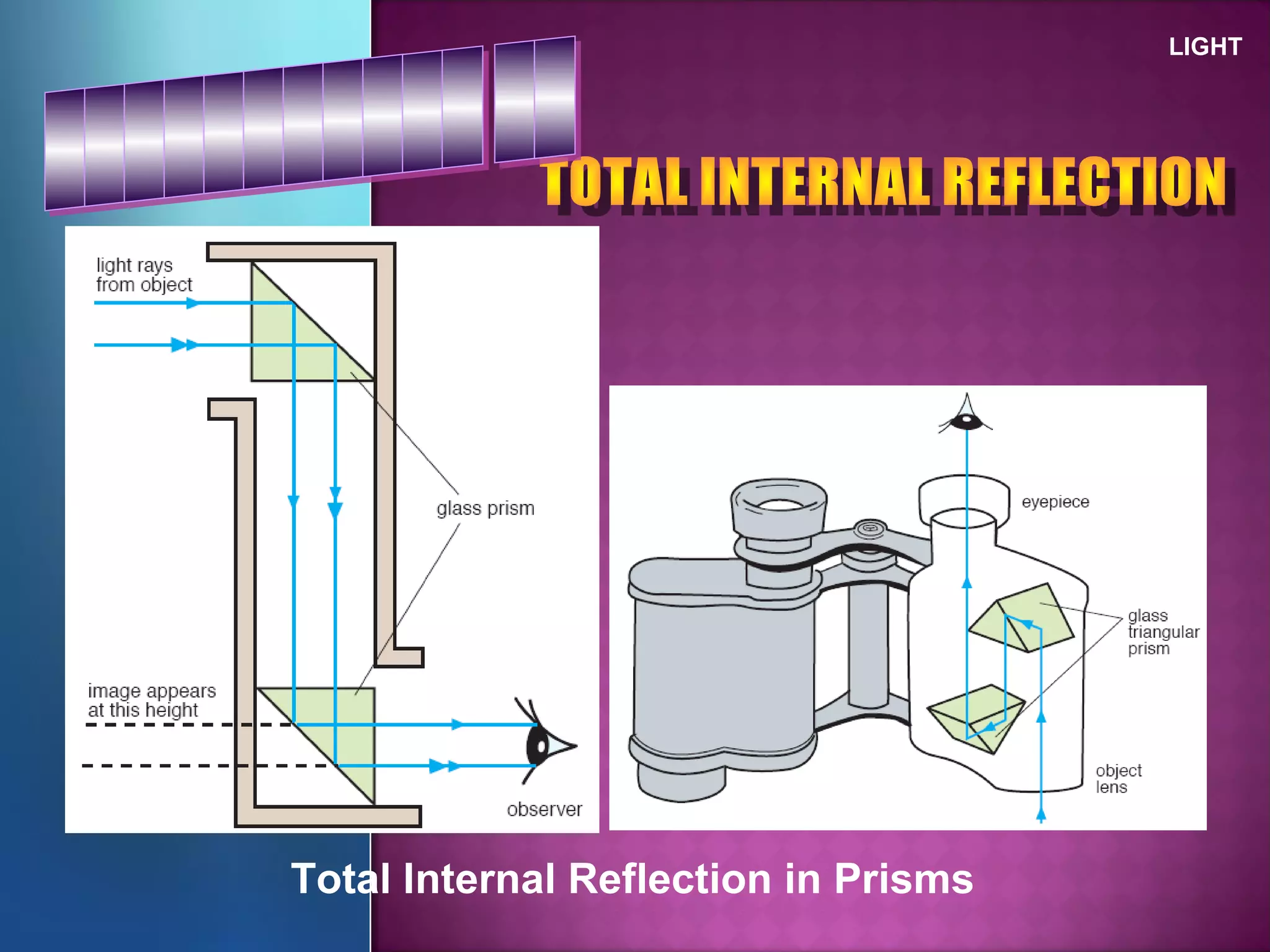 LIGHT
Total Internal Reflection in Prisms
 