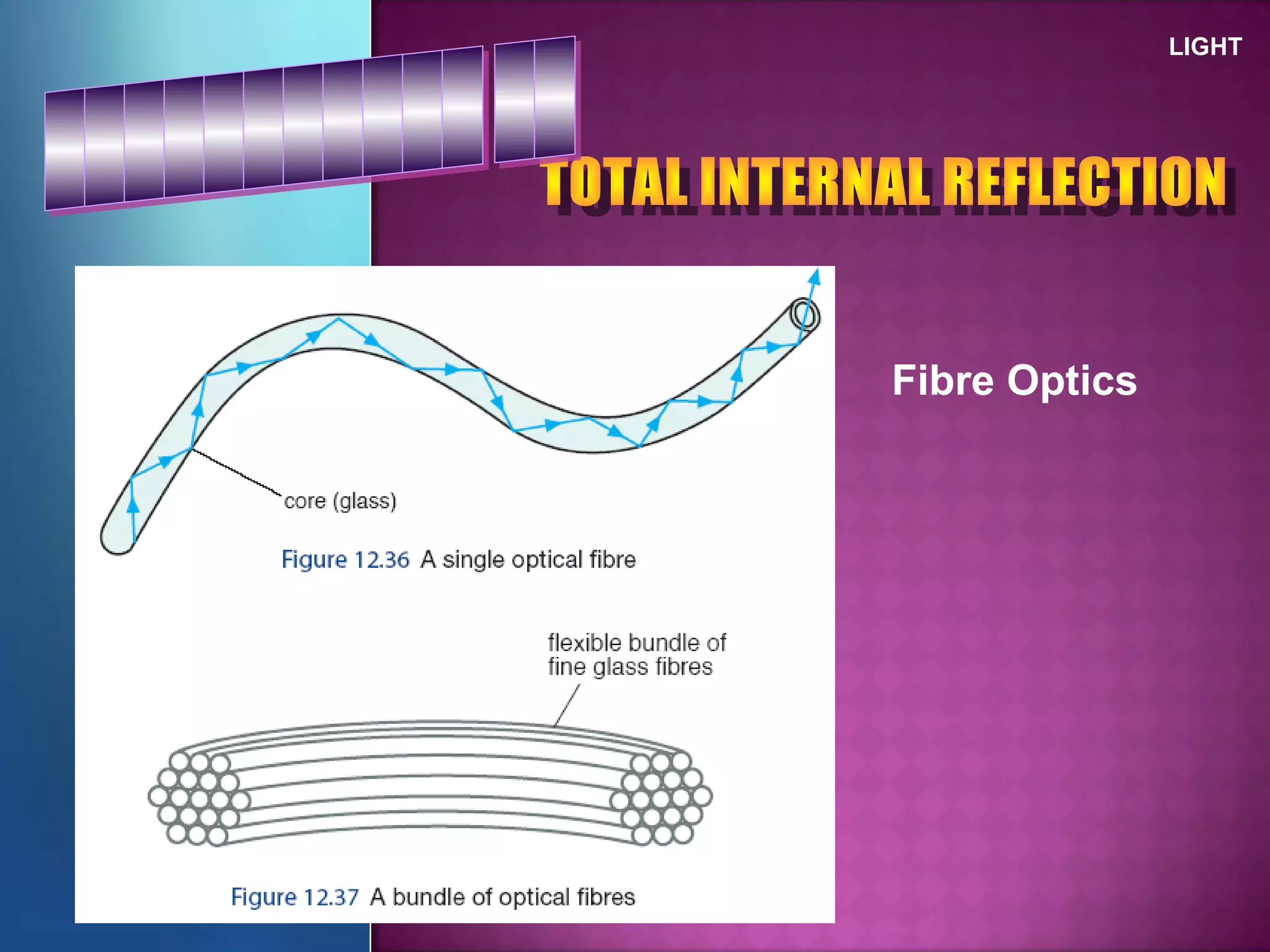 LIGHT
Fibre Optics
 