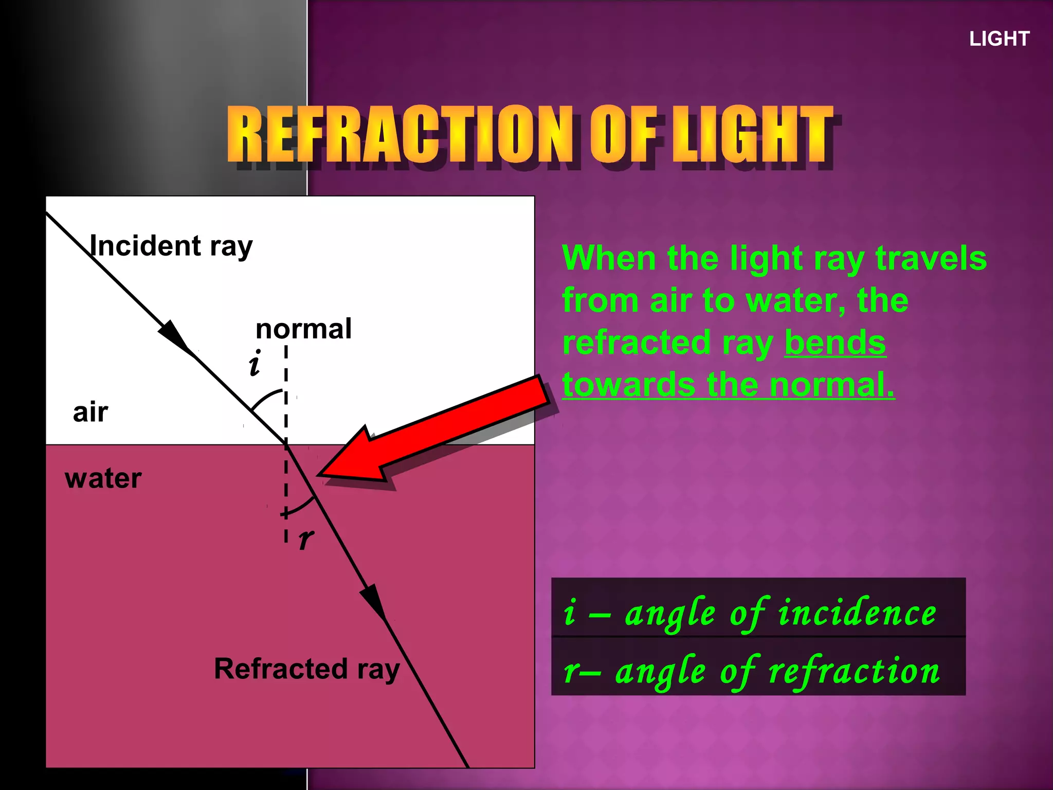 LIGHT
When the light ray travels
from air to water, the
refracted ray bends
towards the normal.
i
r
air
water
Incident ray
Refracted ray
normal
i – angle of incidence
r– angle of refraction
 