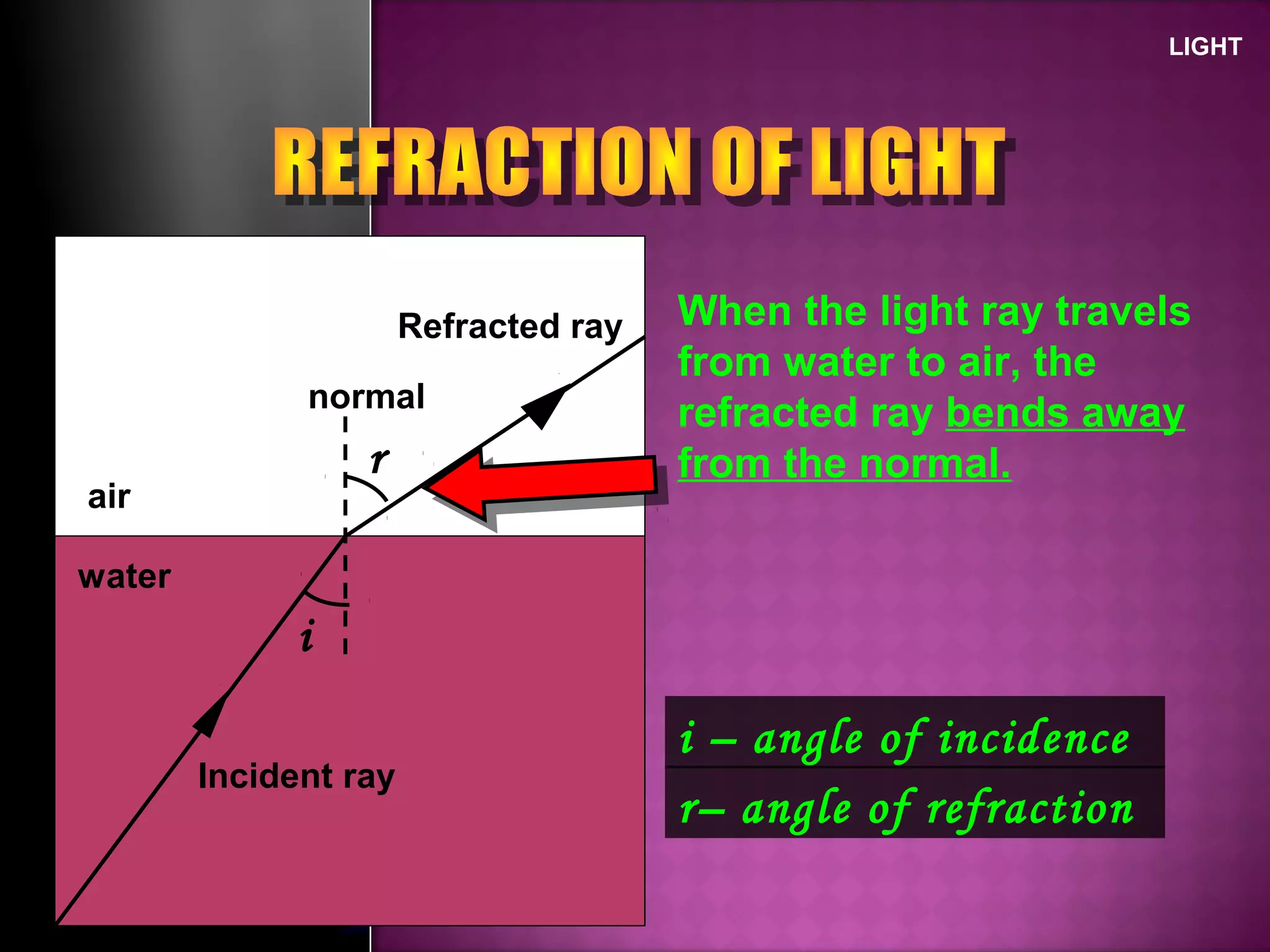 LIGHT
When the light ray travels
from water to air, the
refracted ray bends away
from the normal.
i
r
air
water
Incident ray
Refracted ray
normal
i – angle of incidence
r– angle of refraction
 