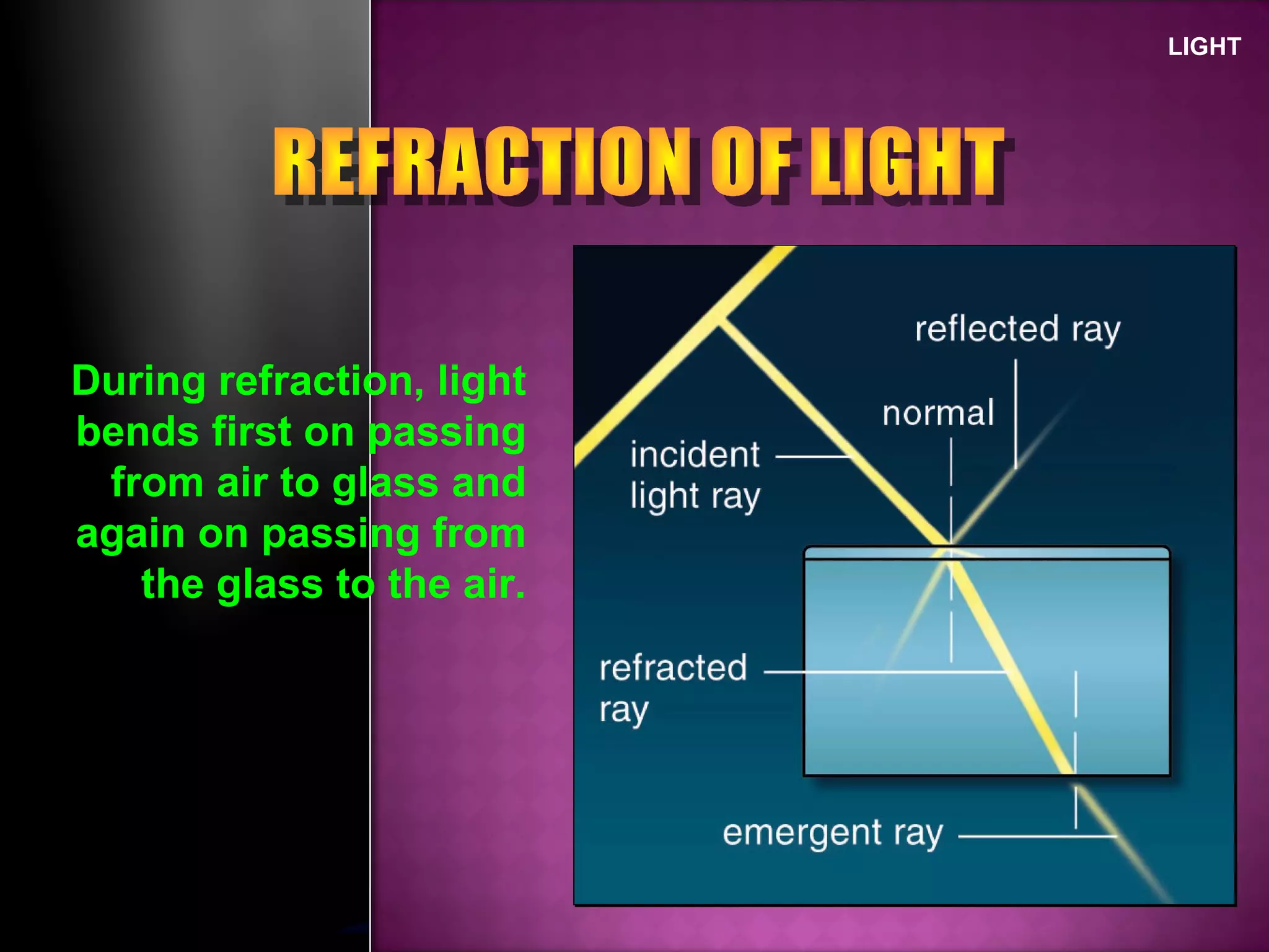 LIGHT
During refraction, light
bends first on passing
from air to glass and
again on passing from
the glass to the air.
 