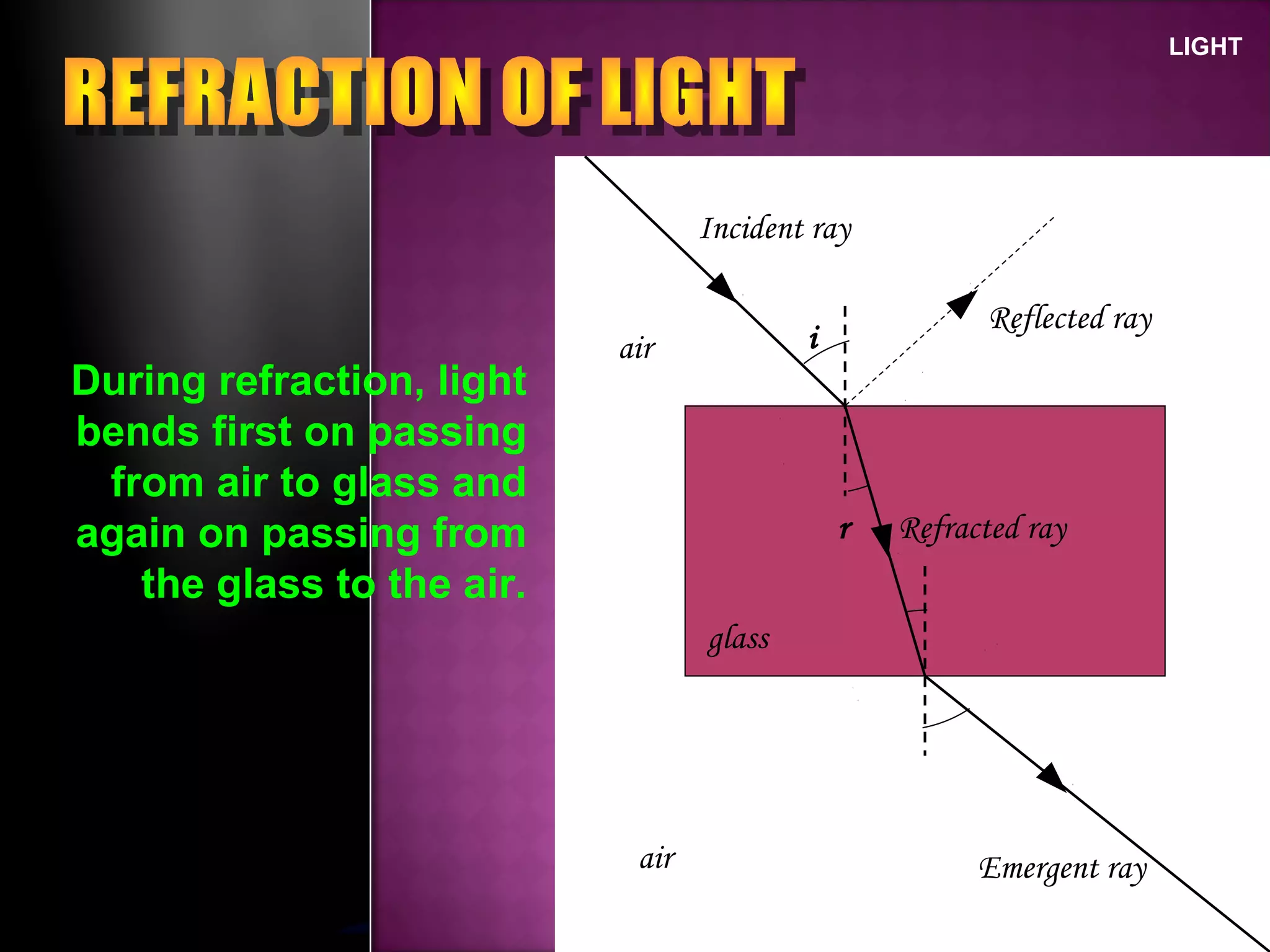 LIGHT
During refraction, light
bends first on passing
from air to glass and
again on passing from
the glass to the air.
i
r
Incident ray
Emergent ray
Refracted ray
Reflected ray
air
air
glass
 