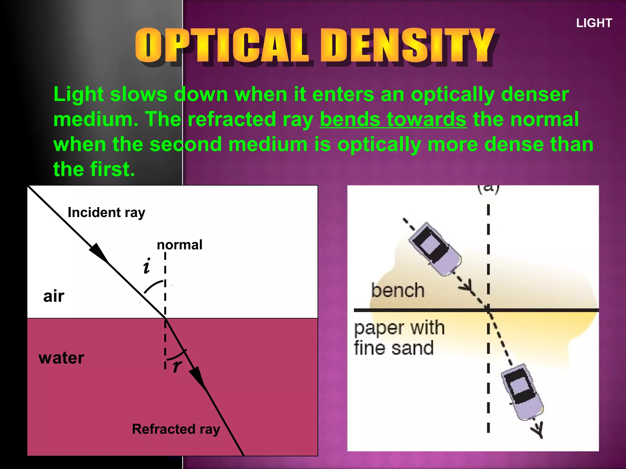 LIGHT
Light slows down when it enters an optically denser
medium. The refracted ray bends towards the normal
when the second medium is optically more dense than
the first.
i
r
air
water
Incident ray
Refracted ray
normal
 