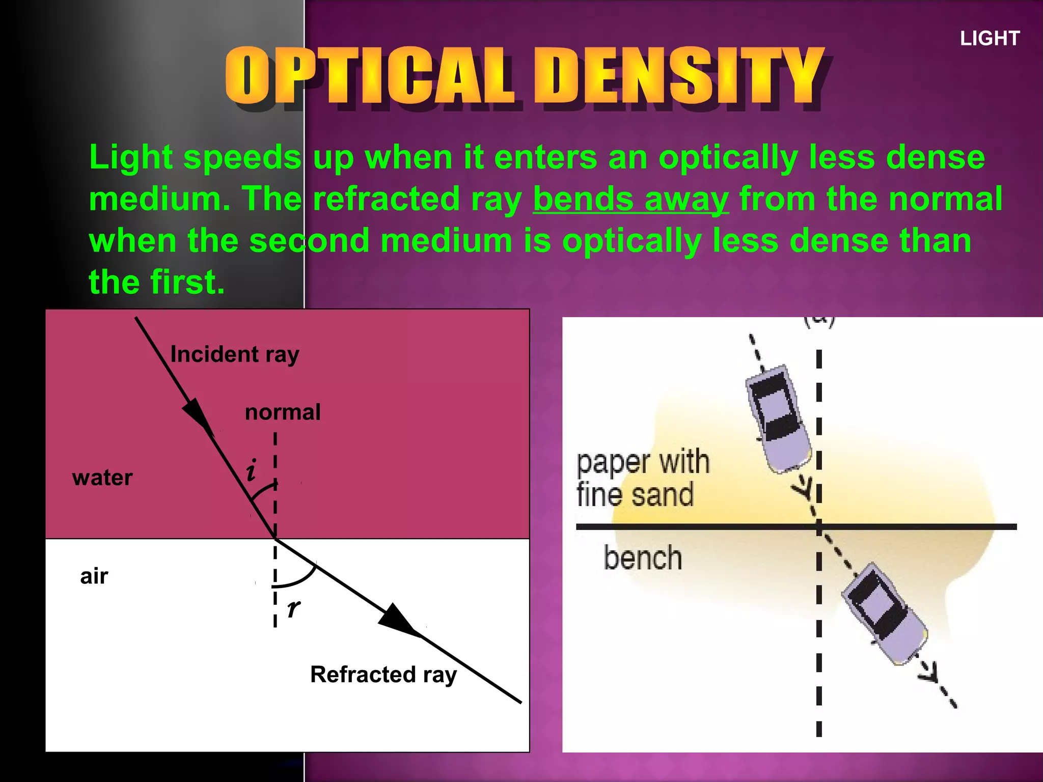 LIGHT
Light speeds up when it enters an optically less dense
medium. The refracted ray bends away from the normal
when the second medium is optically less dense than
the first.
air
water i
r
Incident ray
Refracted ray
normal
 