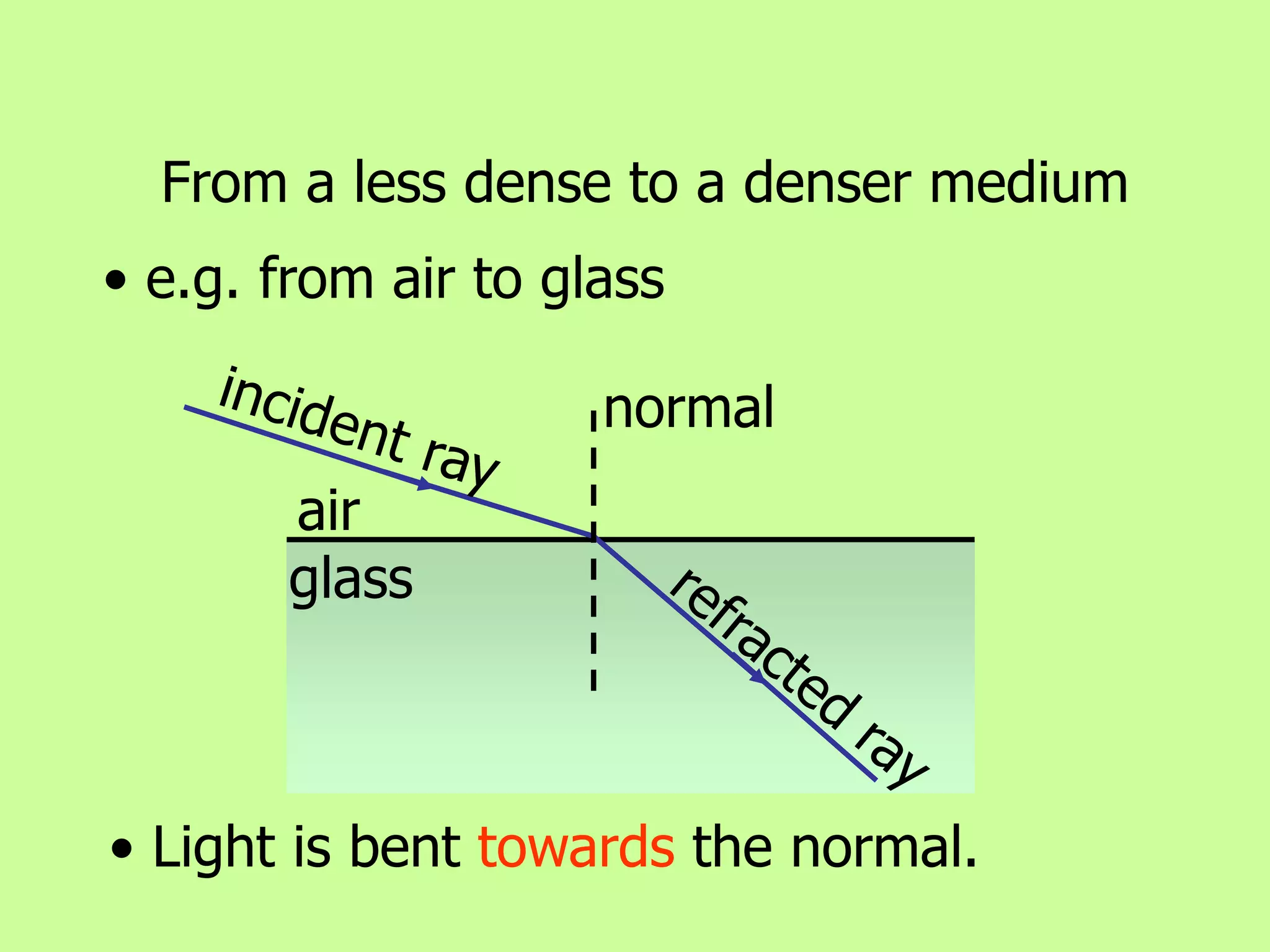 air
glass
• e.g. from air to glass
• Light is bent towards the normal.
normal
From a less dense to a denser medium
 