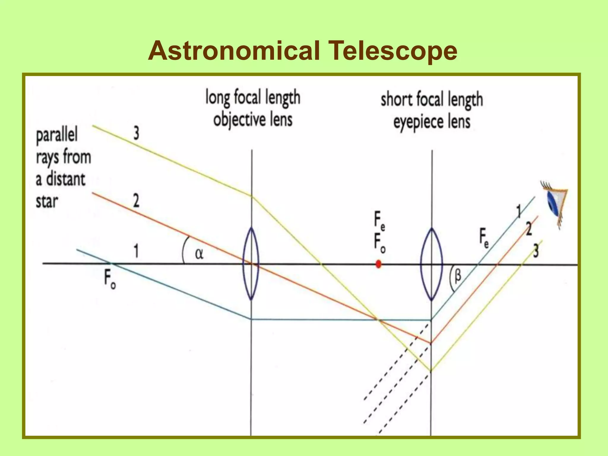 Astronomical Telescope
 