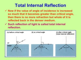 Refraction of light | PPTX