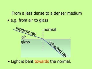 Refraction Lab Refraction of light | PPTX