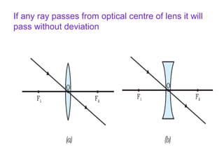 If any ray passes from optical centre of lens it will
pass without deviation
 
