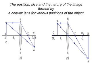 The position, size and the nature of the image
formed by
a convex lens for various positions of the object
 