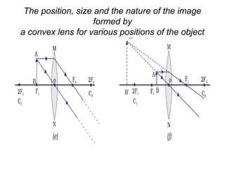 The position, size and the nature of the image
formed by
a convex lens for various positions of the object
 