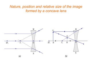 Nature, position and relative size of the image
formed by a concave lens
 