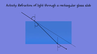 Refraction of light | PDF