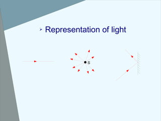 Refraction of light final version | ODP