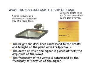 Refraction of water waves | PPT