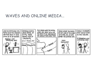 WAVES AND ONLINE MEDIA…
 