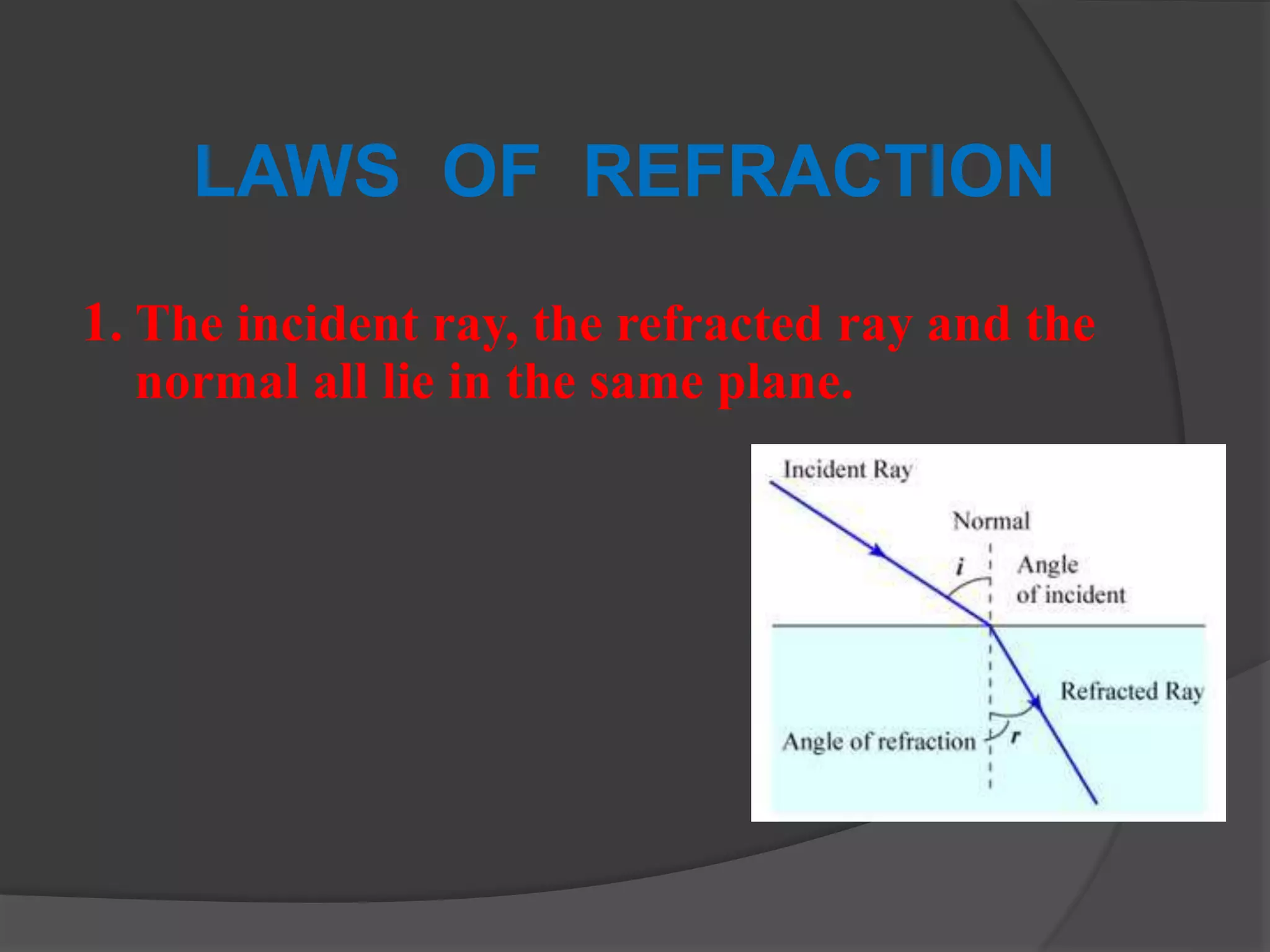 LAWS OF REFRACTION
1. The incident ray, the refracted ray and the
normal all lie in the same plane.
 