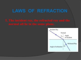 LAWS OF REFRACTION
1. The incident ray, the refracted ray and the
normal all lie in the same plane.
 