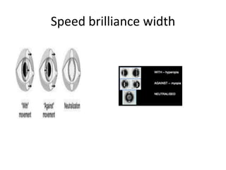 Speed brilliance width
 