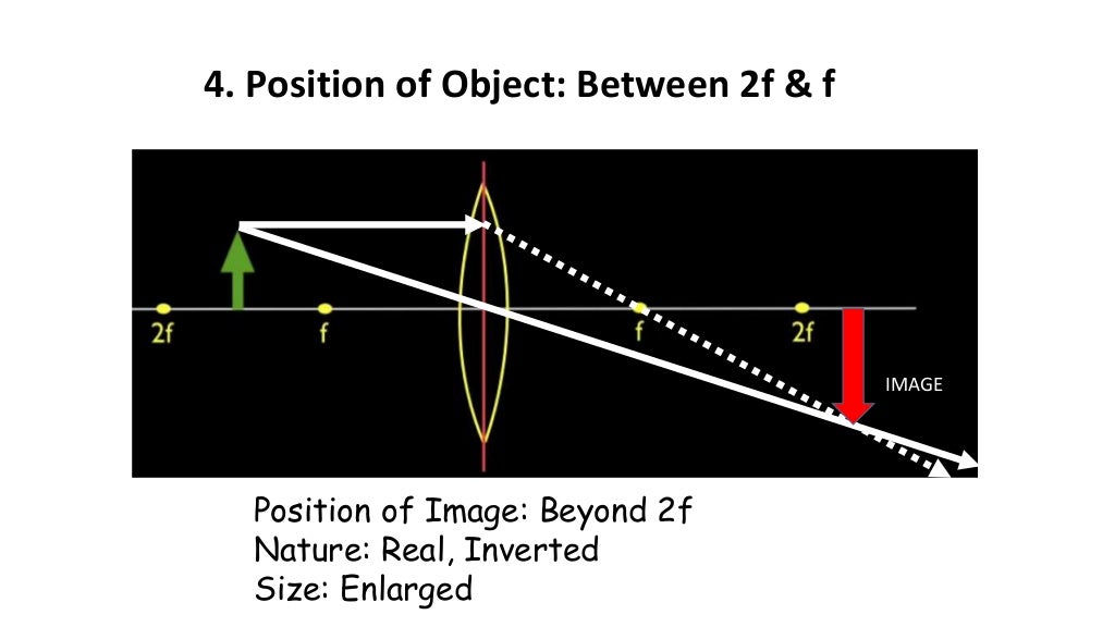 Refraction Ray Diagram