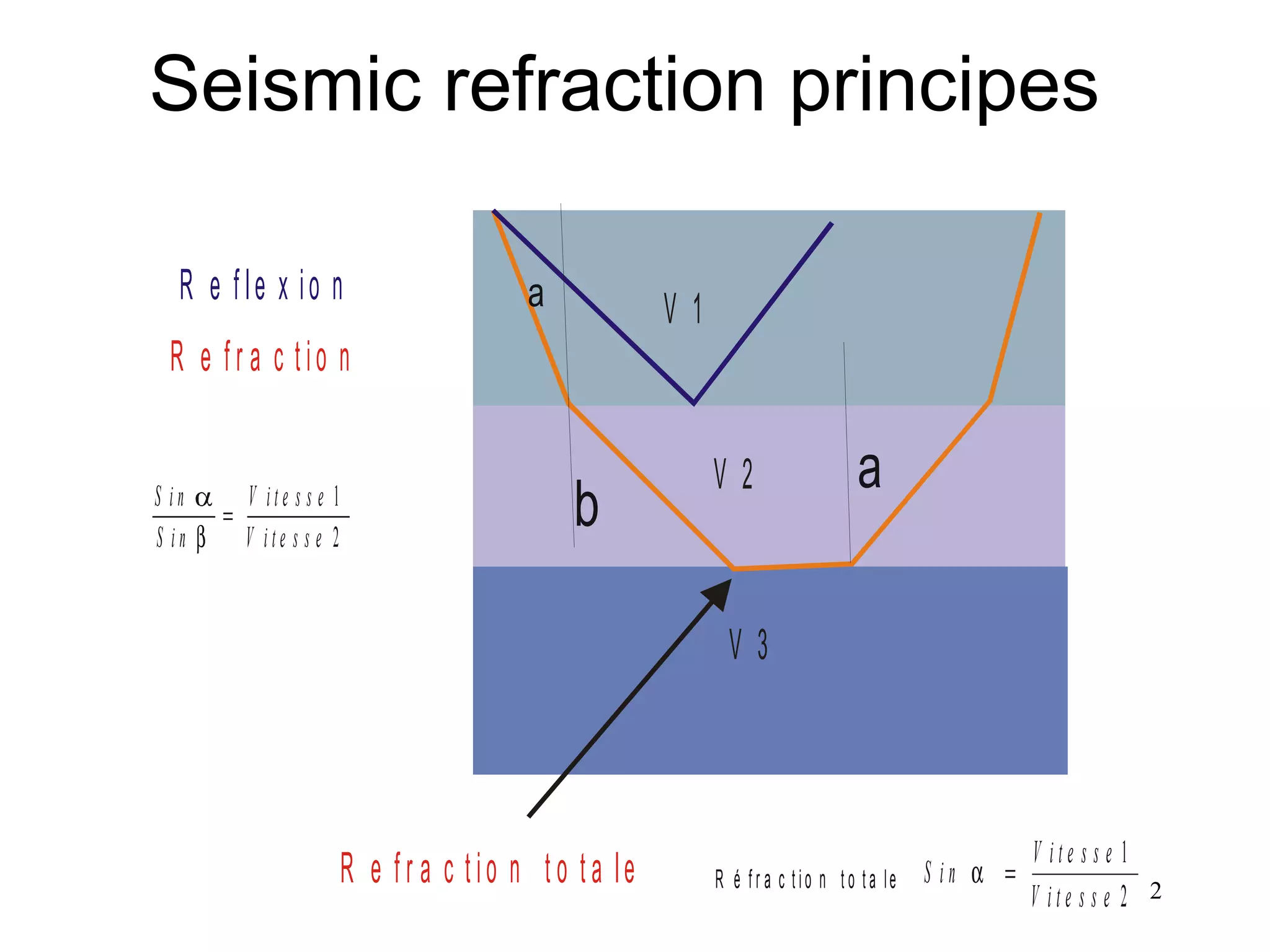 Refraction Seismic | PPT