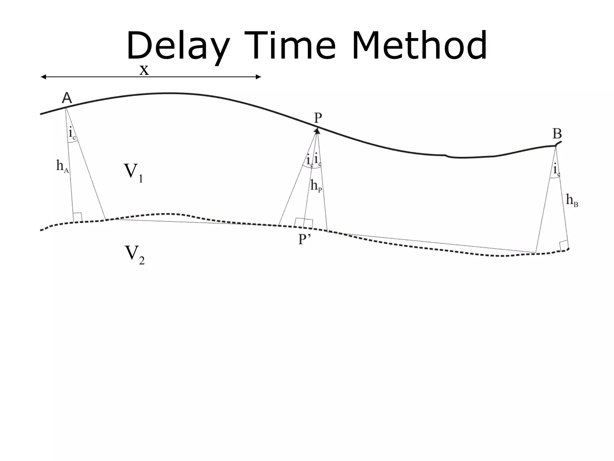 Delay Time Method
x




V1



V2
 