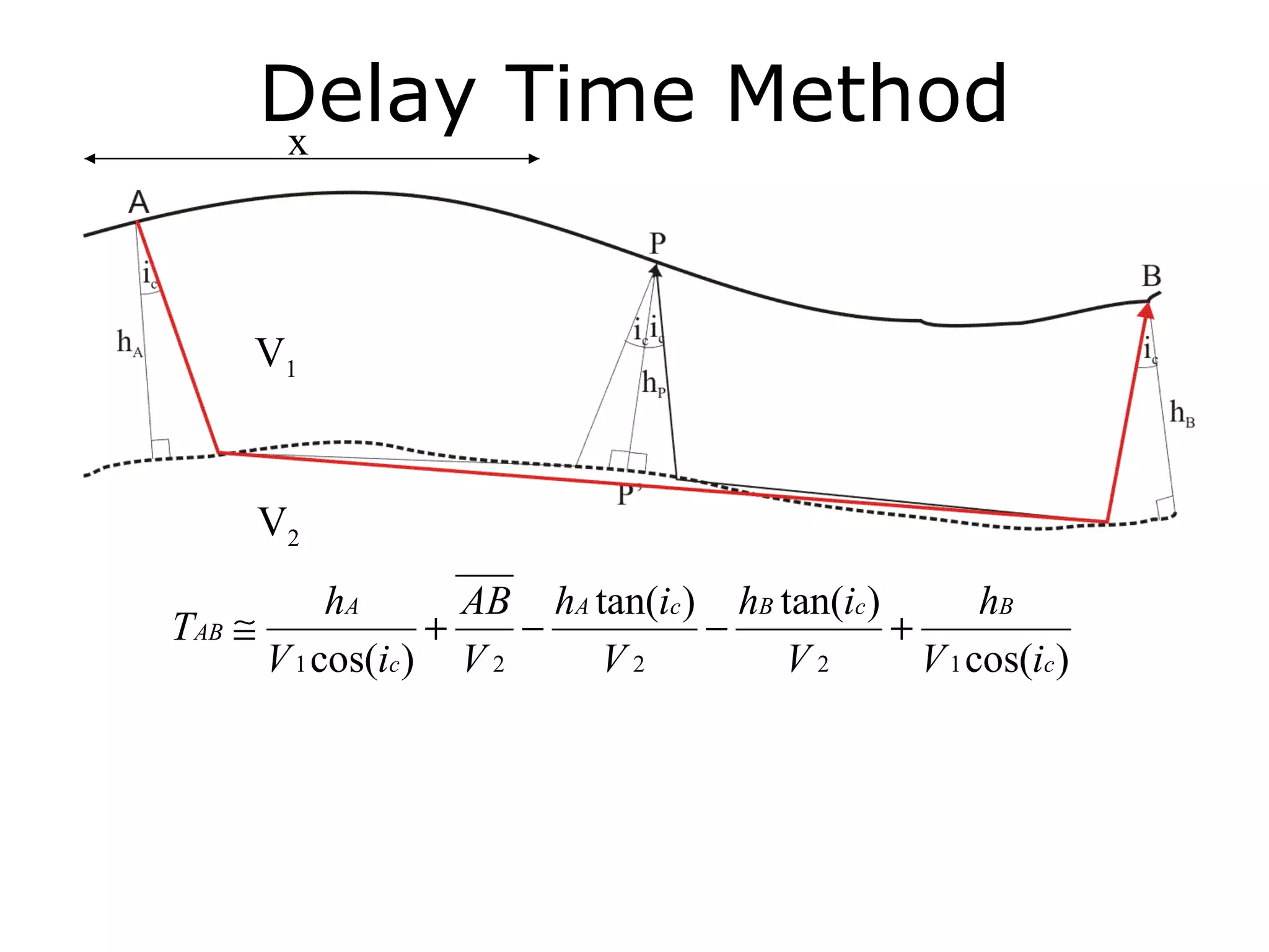 Delay Time Method
        x




    V1



        V2
             hA       AB hA tan(ic ) hB tan(ic )        hB
TAB ≅               +    −          −            +
        V 1 cos(ic ) V 2    V2          V2         V 1 cos(ic )
 