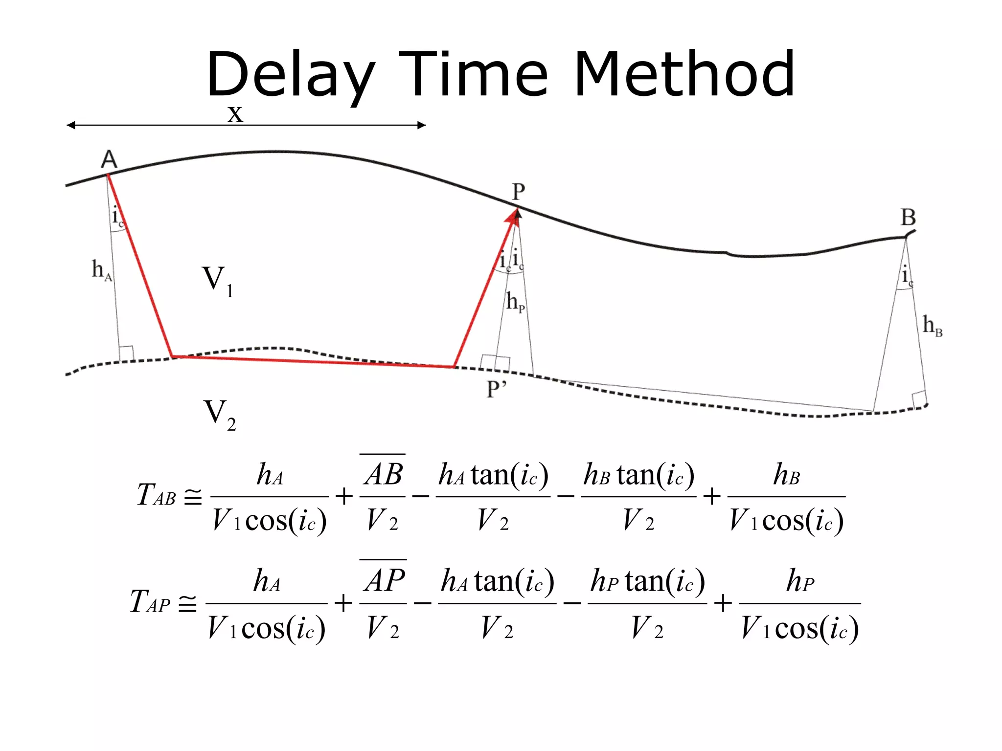 Delay Time Method
        x




      V1



        V2
             hA       AB hA tan(ic ) hB tan(ic )        hB
TAB ≅               +    −          −            +
        V 1 cos(ic ) V 2    V2          V2         V 1 cos(ic )
           hA       AP hA tan(ic ) hP tan(ic )        hP
TAP ≅             +    −          −            +
      V 1 cos(ic ) V 2    V2          V2         V 1 cos(ic )
 