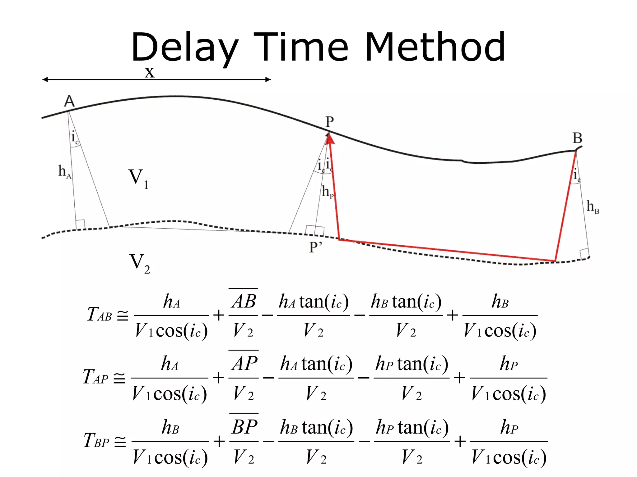 Delay Time Method
        x




      V1



        V2
             hA       AB hA tan(ic ) hB tan(ic )        hB
TAB ≅               +    −          −            +
        V 1 cos(ic ) V 2    V2          V2         V 1 cos(ic )
           hA       AP hA tan(ic ) hP tan(ic )        hP
TAP ≅             +    −          −            +
      V 1 cos(ic ) V 2    V2          V2         V 1 cos(ic )
           hB       BP hB tan(ic ) hP tan(ic )        hP
TBP ≅             +    −          −            +
      V 1 cos(ic ) V 2    V2          V2         V 1 cos(ic )
 