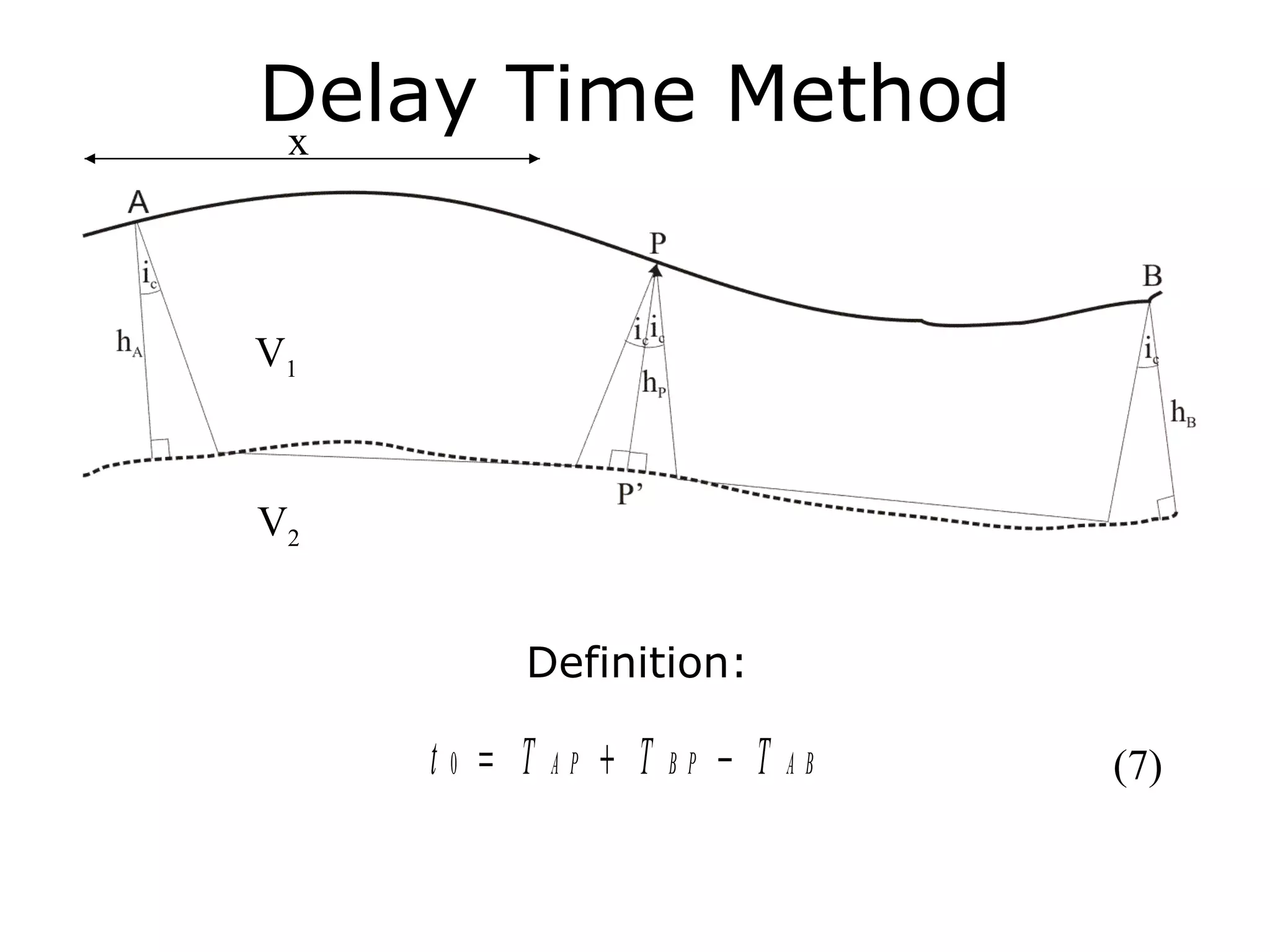 Delay Time Method
x




V1



V2


          Definition:

     t0 = T   AP   + T   BP   − T   AB   (7)
 