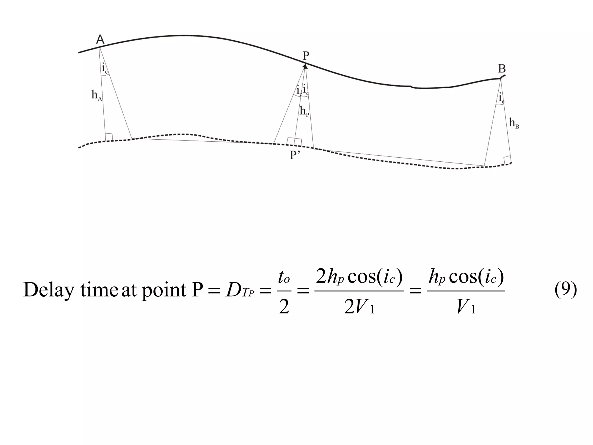 to 2hp cos(ic ) hp cos(ic )
Delay time at point P = DTP = =             =              (9)
                             2     2V 1          V1
 