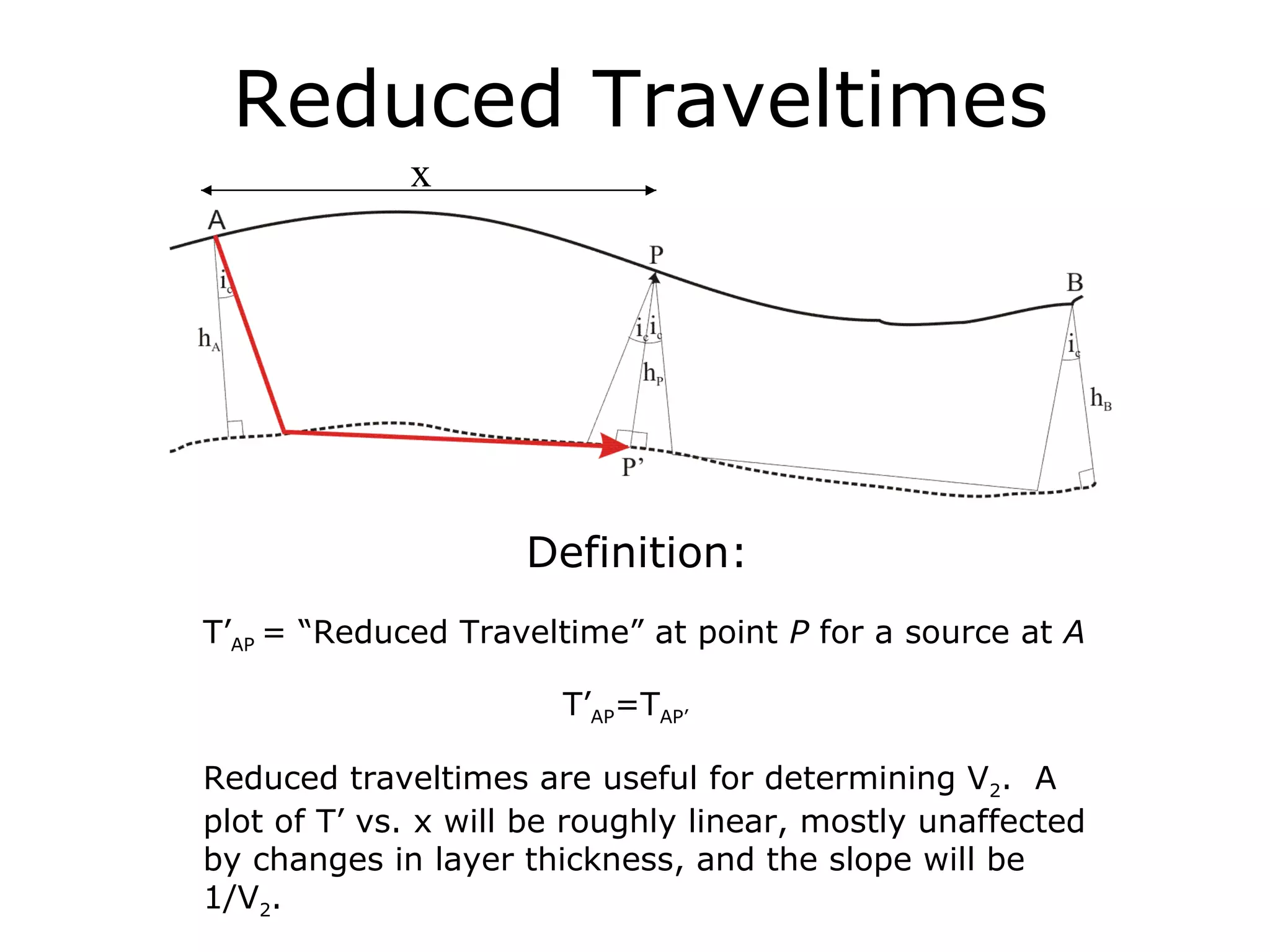 Reduced Traveltimes
             x




                     Definition:
T’AP = “Reduced Traveltime” at point P for a source at A

                       T’AP=TAP’

Reduced traveltimes are useful for determining V2. A
plot of T’ vs. x will be roughly linear, mostly unaffected
by changes in layer thickness, and the slope will be
1/V2.
 
