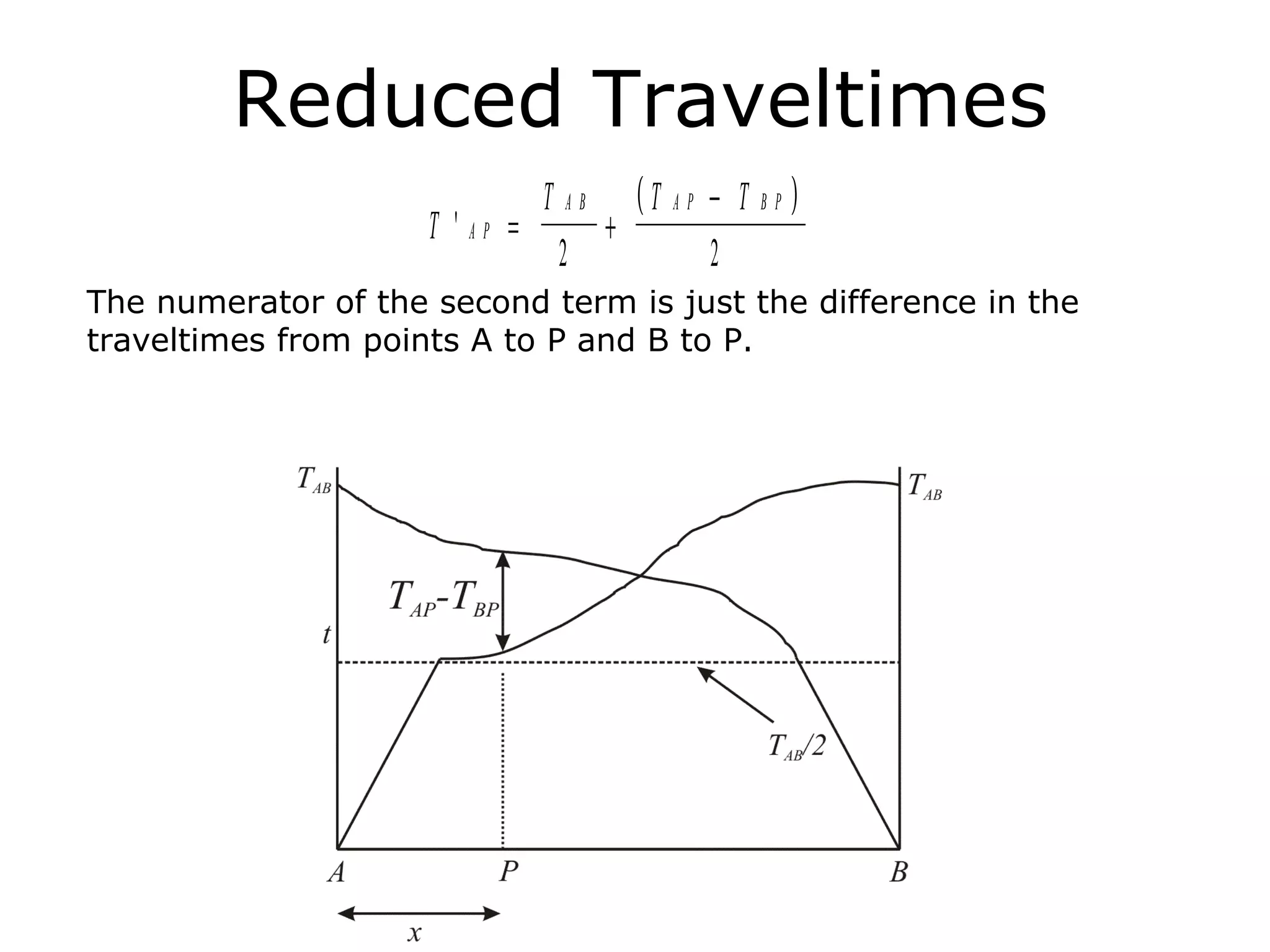 Reduced Traveltimes
                                T   AB       (T AP − T BP )
                     T ' AP =            +
                                    2              2
The numerator of the second term is just the difference in the
traveltimes from points A to P and B to P.
 