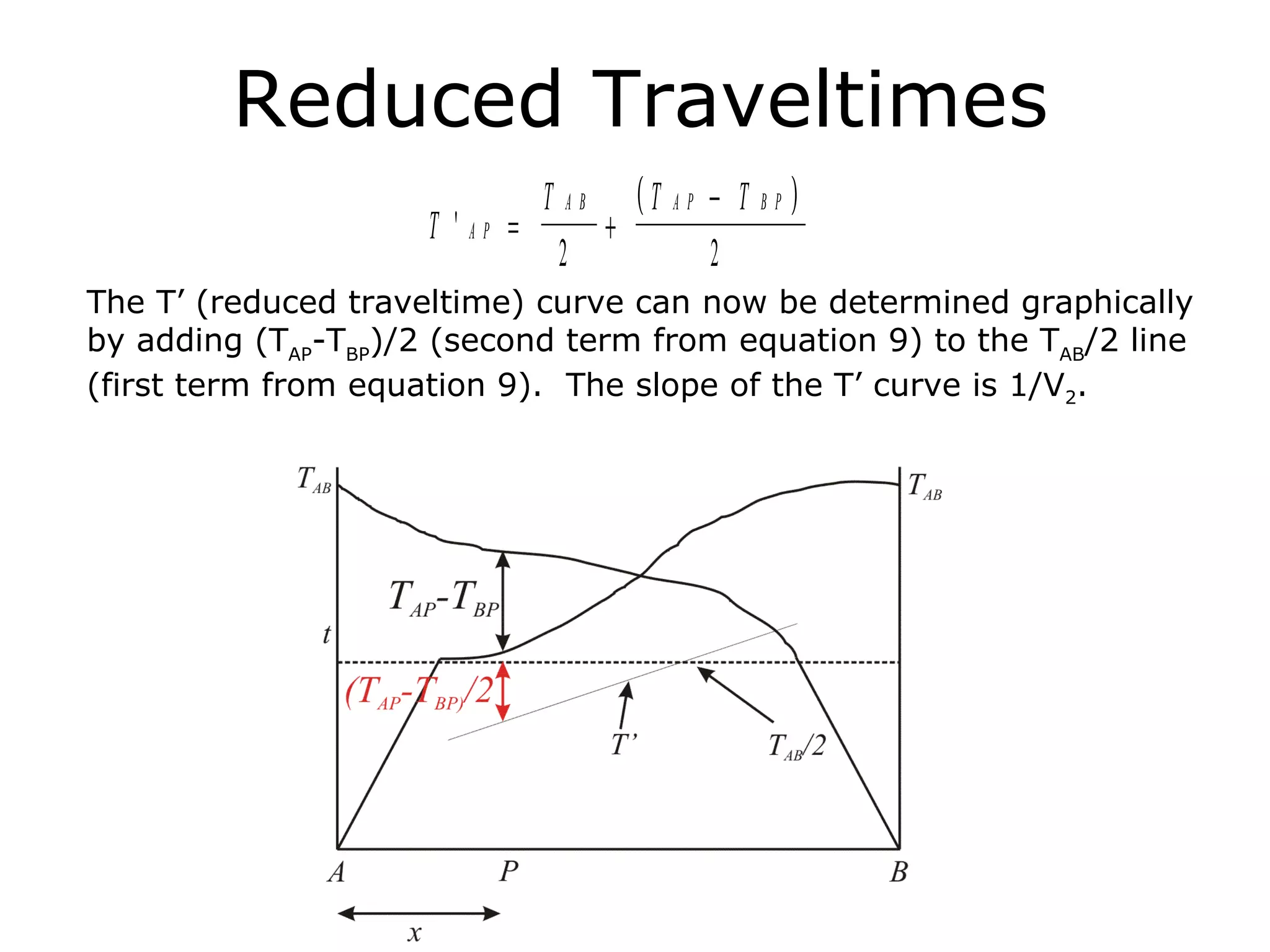 Reduced Traveltimes
                                T   AB       (T AP − T BP )
                     T ' AP =            +
                                    2              2
The T’ (reduced traveltime) curve can now be determined graphically
by adding (TAP-TBP)/2 (second term from equation 9) to the TAB/2 line
(first term from equation 9). The slope of the T’ curve is 1/V2.
 