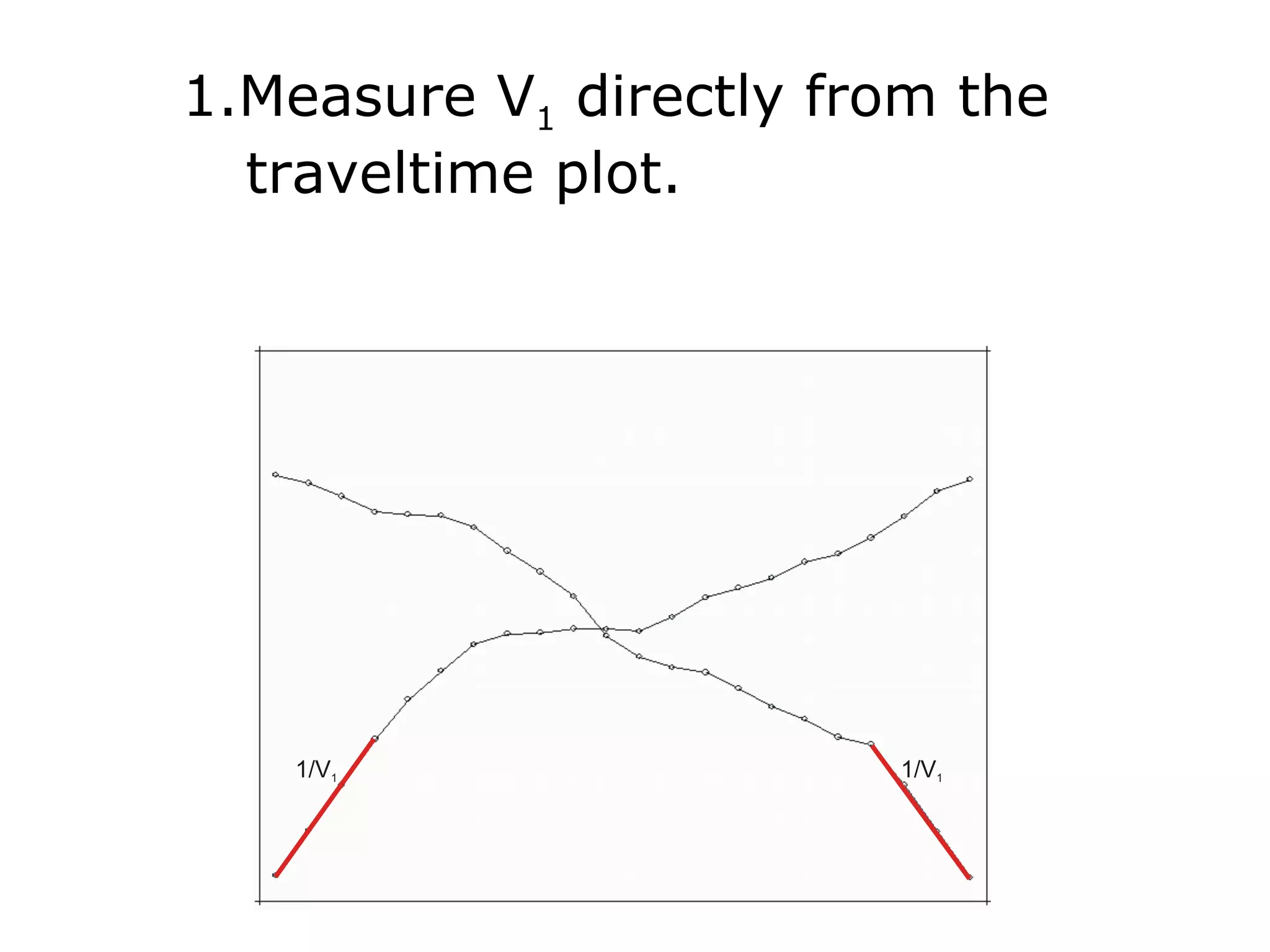 1.Measure V1 directly from the
  traveltime plot.
 