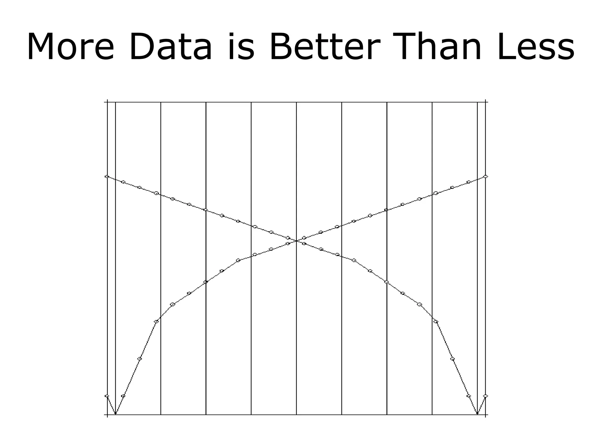 More Data is Better Than Less
 