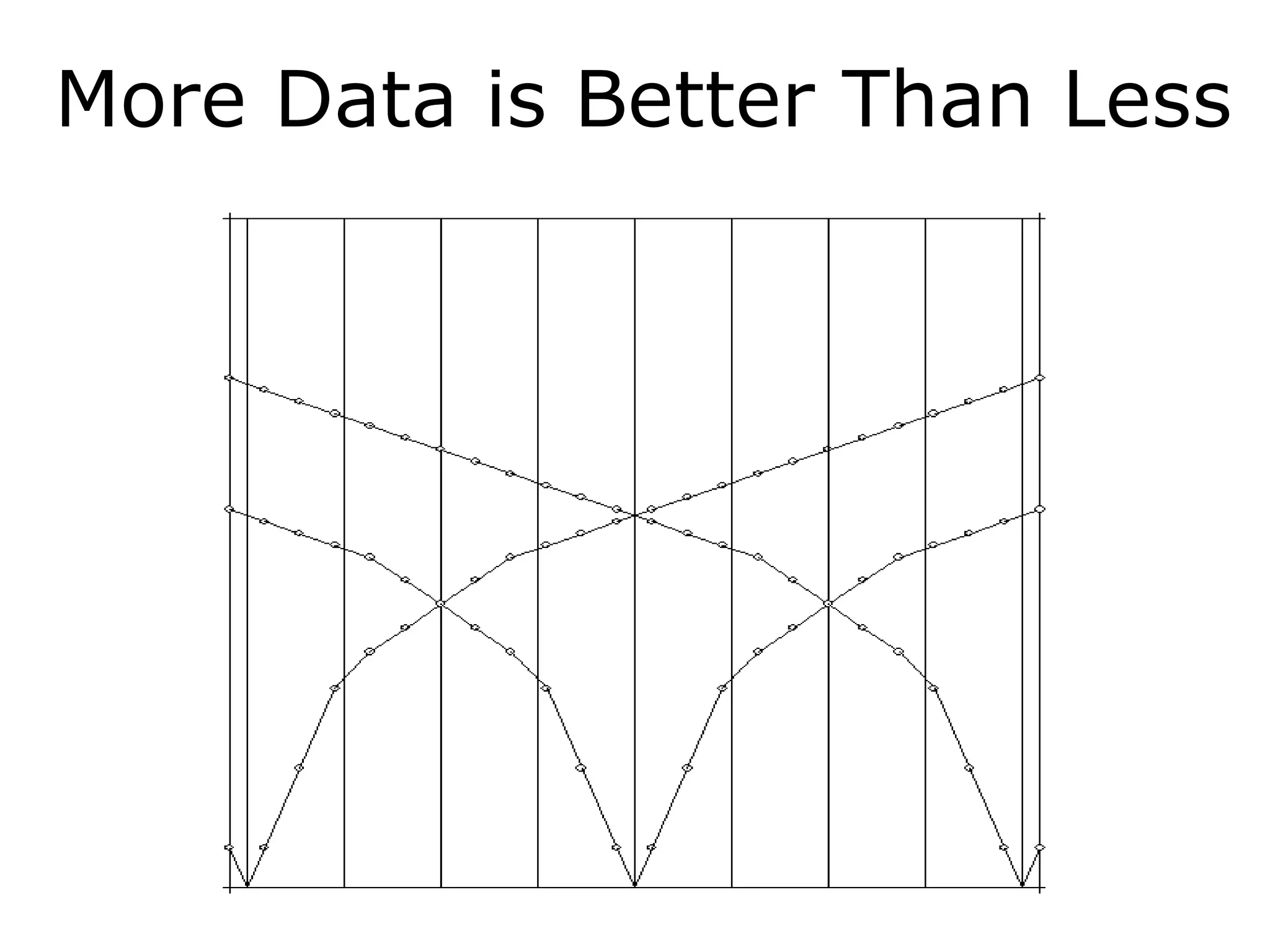 More Data is Better Than Less
 