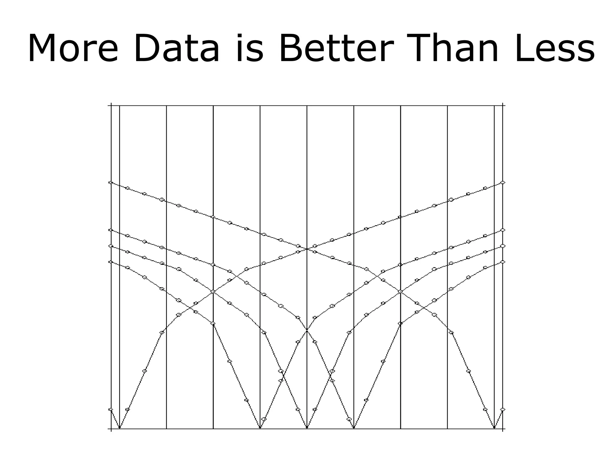 More Data is Better Than Less
 