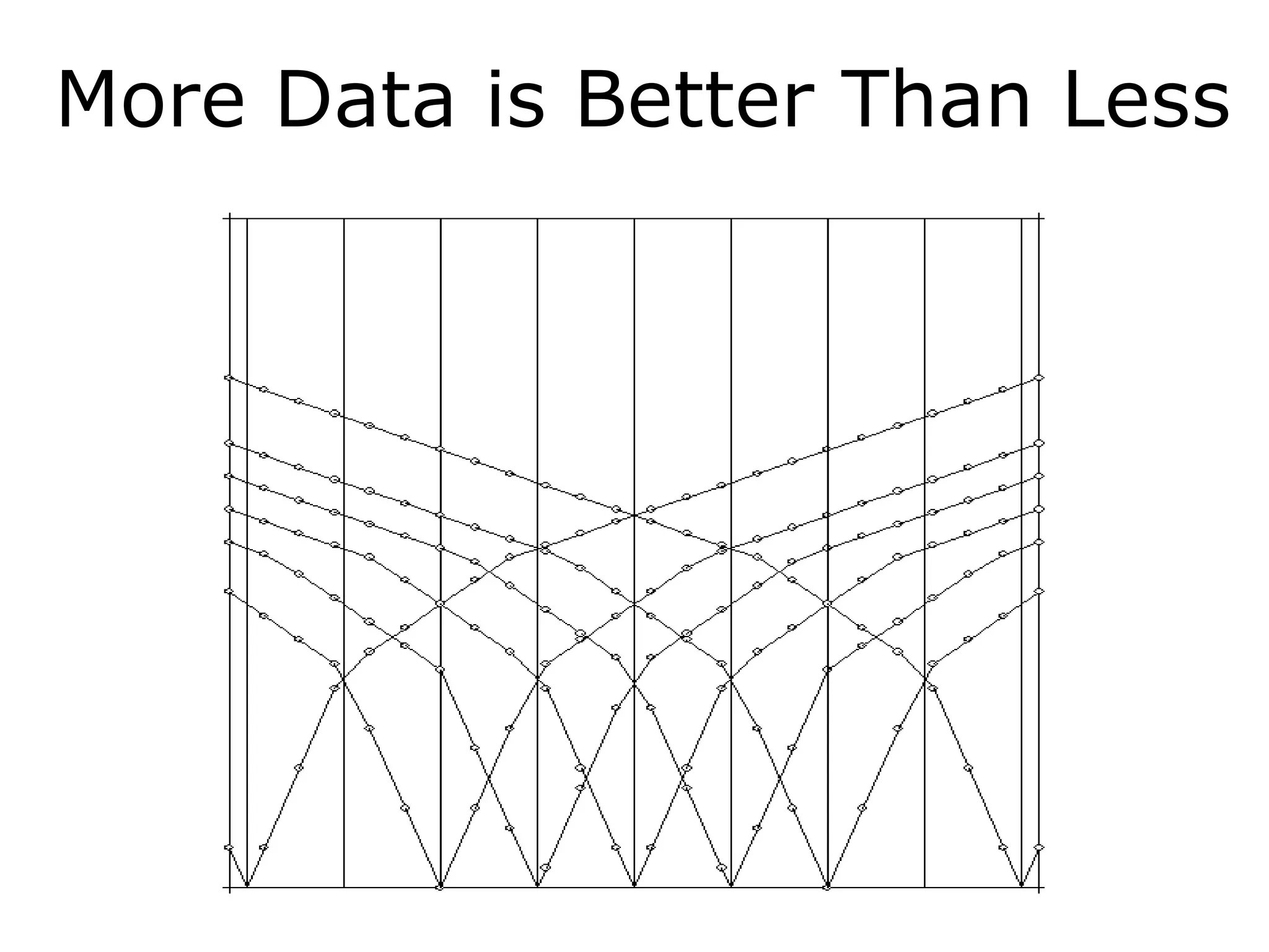 More Data is Better Than Less
 