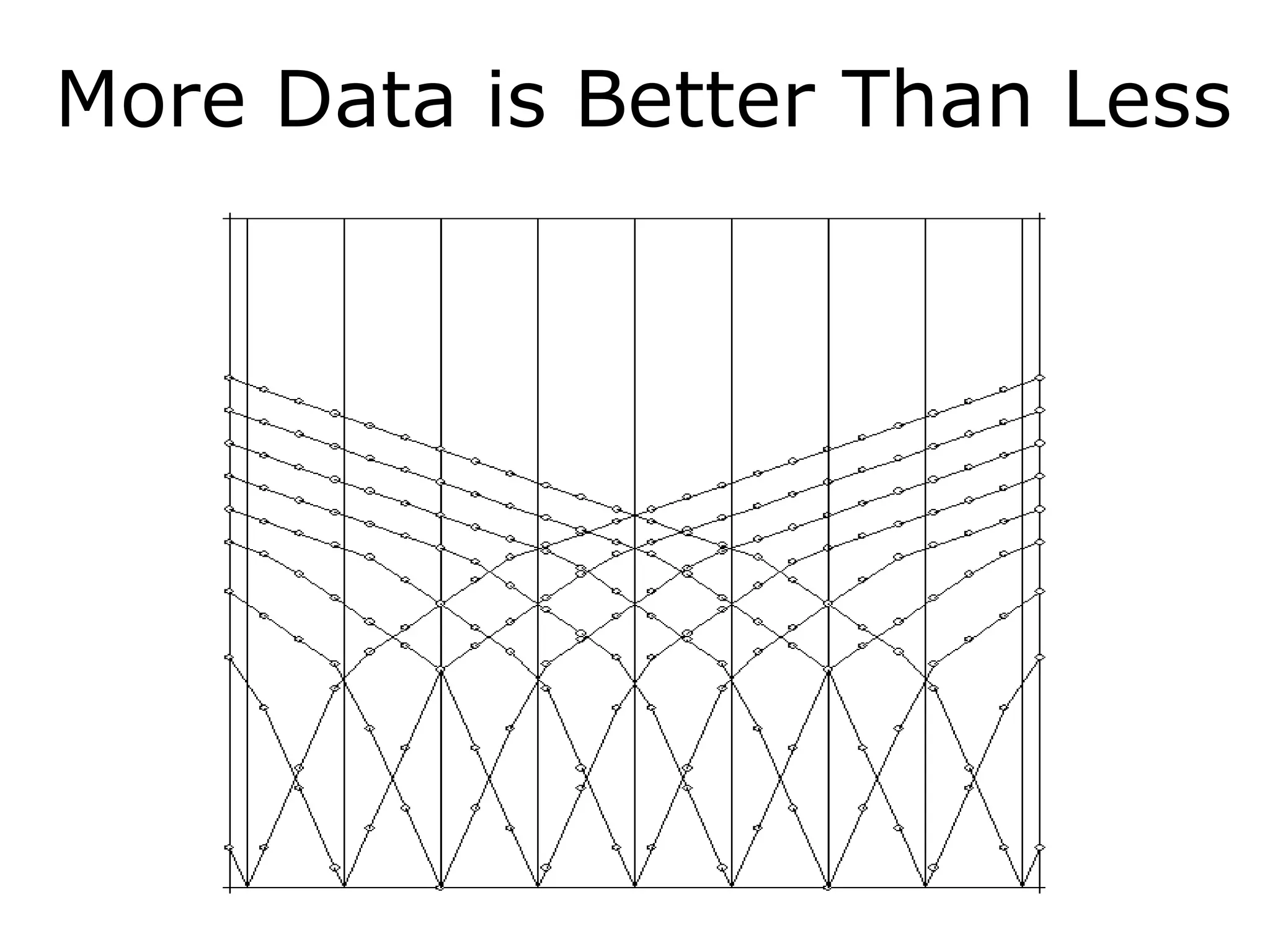 More Data is Better Than Less
 