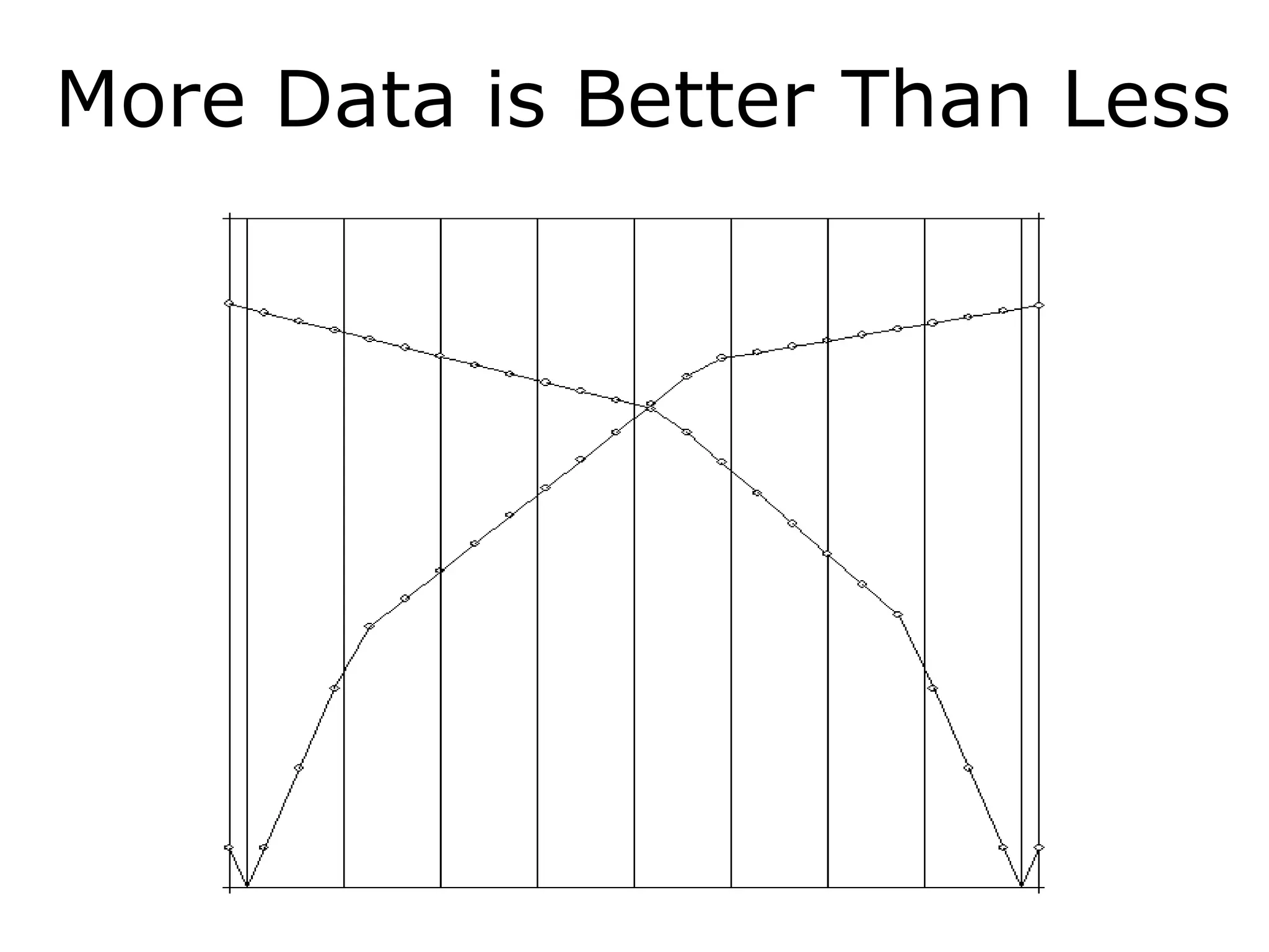 More Data is Better Than Less
 