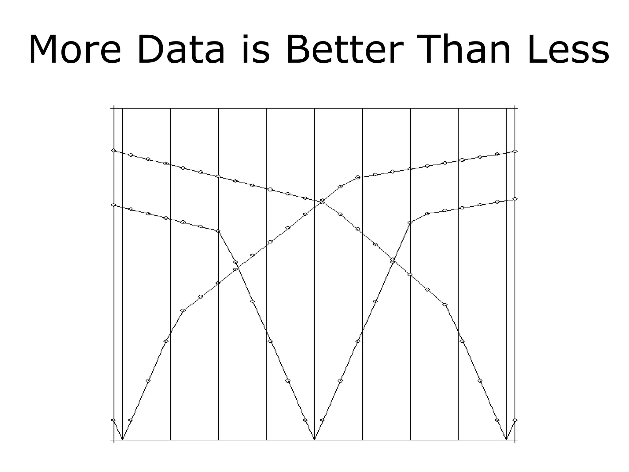 More Data is Better Than Less
 