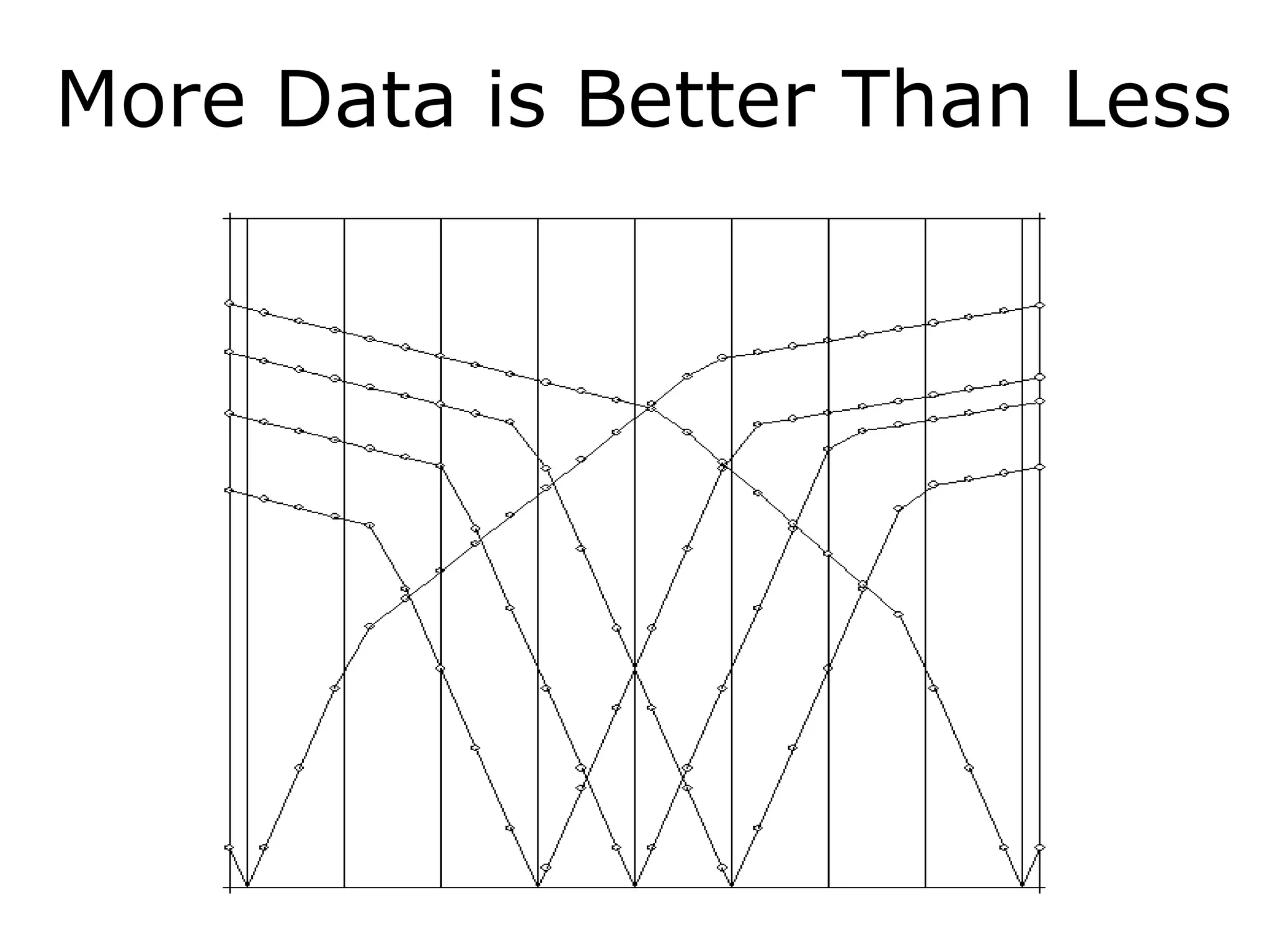 More Data is Better Than Less
 