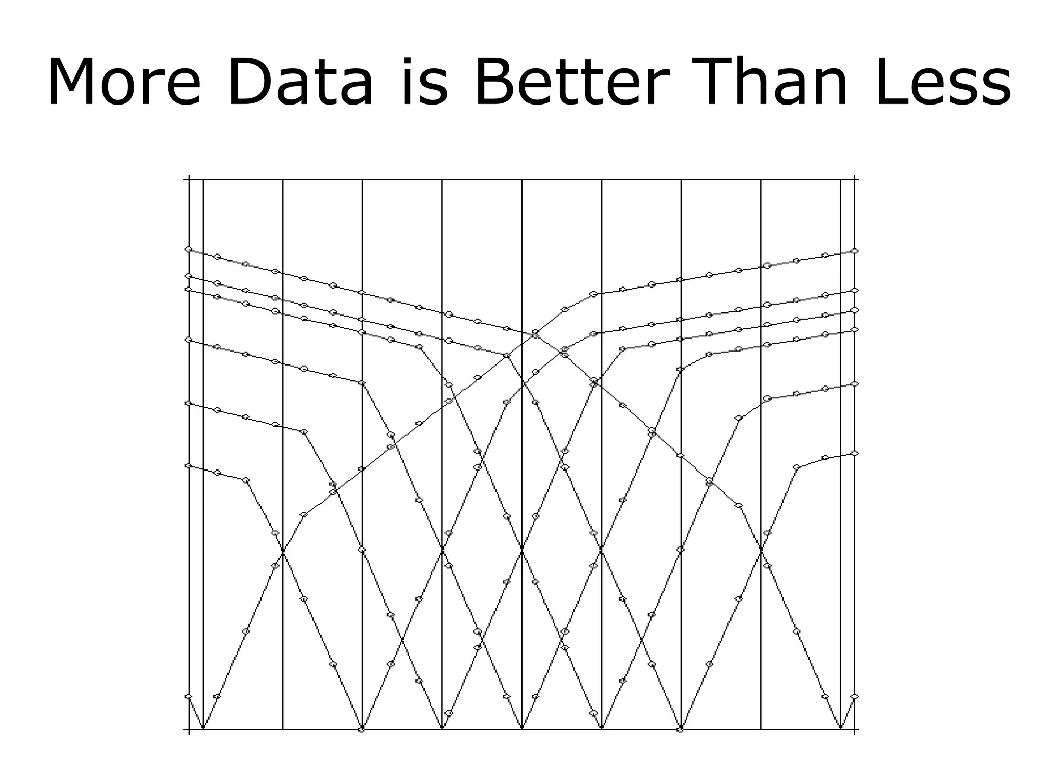 More Data is Better Than Less
 