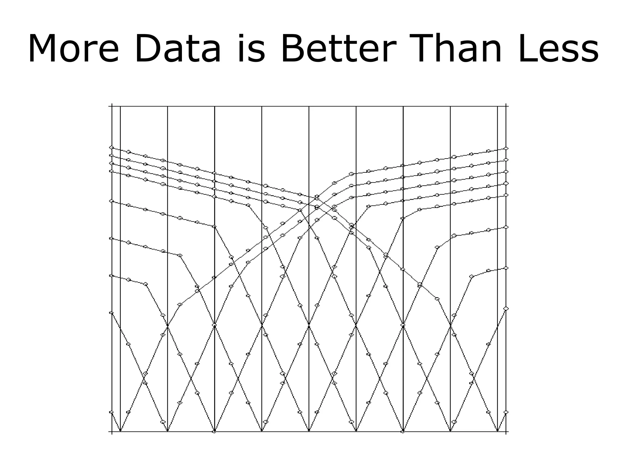 More Data is Better Than Less
 